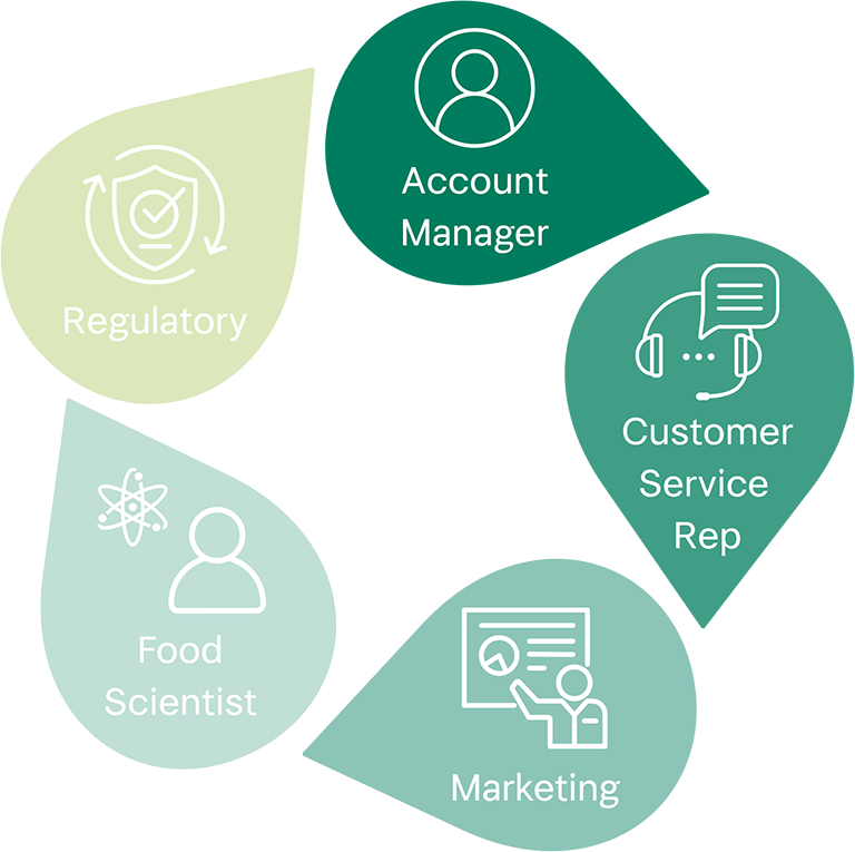 Teams-Approach-Graphic- Teams-Approach-Graphic-